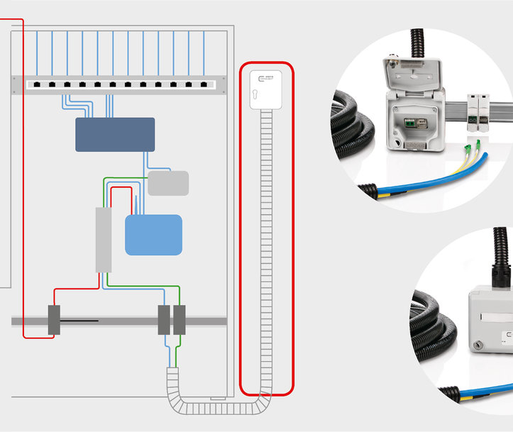 Smart Metering – la solution de câblage intelligente pour les systèmes de compteurs intelligents